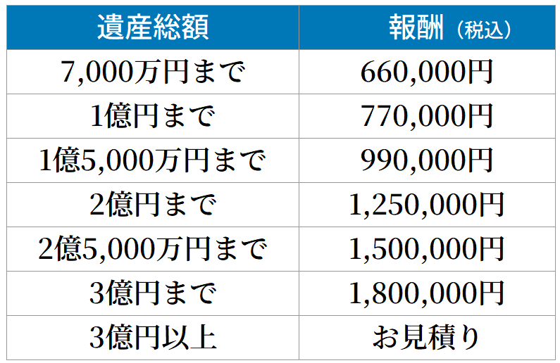料金表（相続税申告）